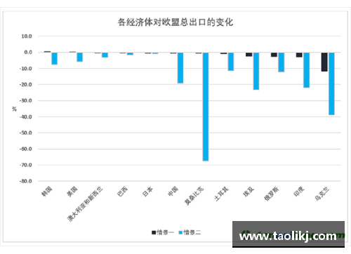 欧盟推出碳边境调节机制，旨在促进绿色经济发展