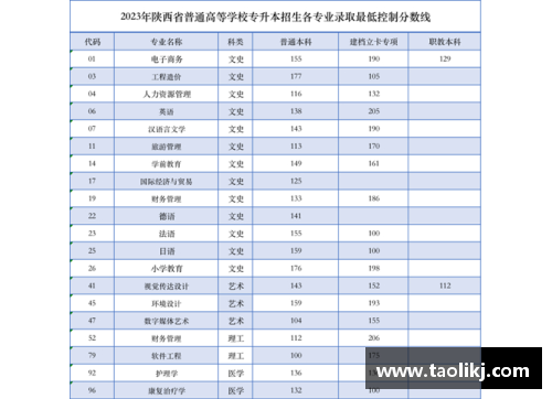 LD乐动体育西安翻译学院2023年招生简章