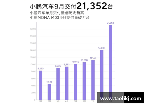 LD乐动体育官网1.2053万台！极氪公布9月交付量：季度交付再创新高 - 副本 - 副本