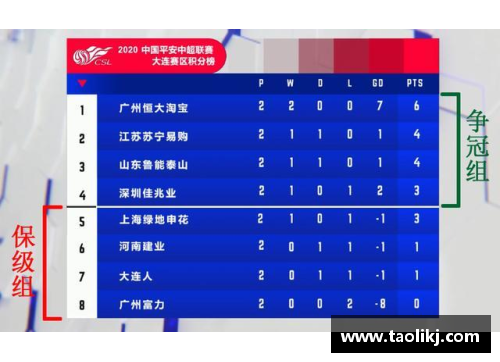 LD乐动体育官网广州恒大战胜上海申花，继续领跑中超积分榜，保持不败纪录